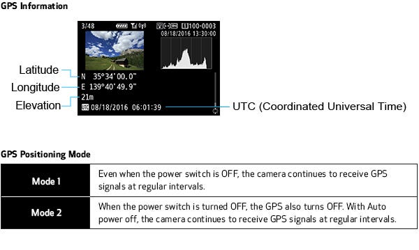 Built-in GPS